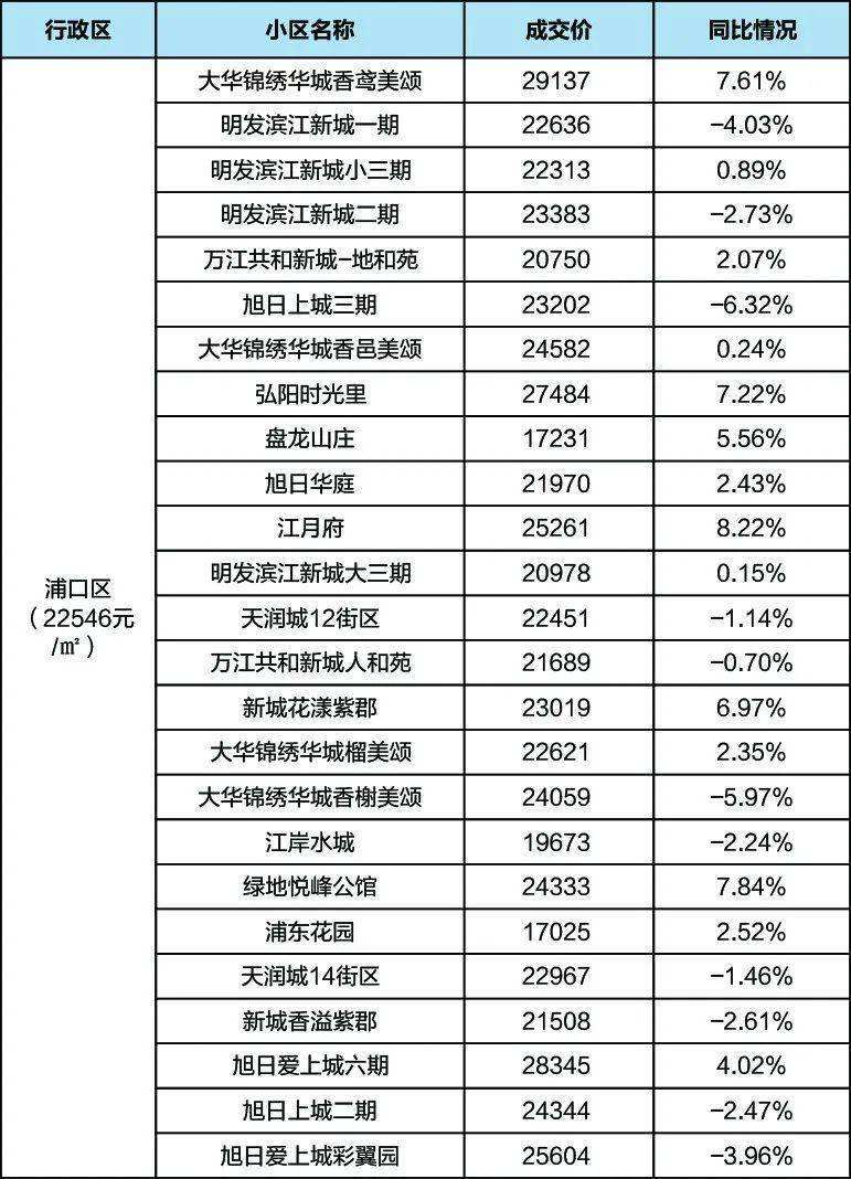 滨江佳园南京房价走势_南京滨江花园二手房价格