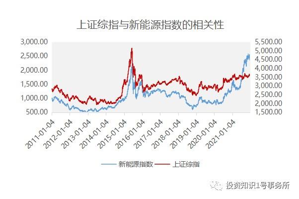 18号新能源基金走势预测_18号新能源基金走势预测分析