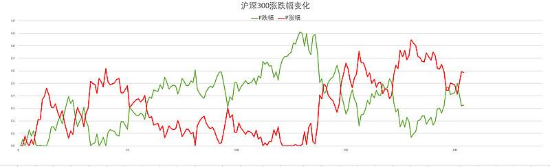 沪深300大盘走势图如何看_今日大盘分析最新走势沪深300