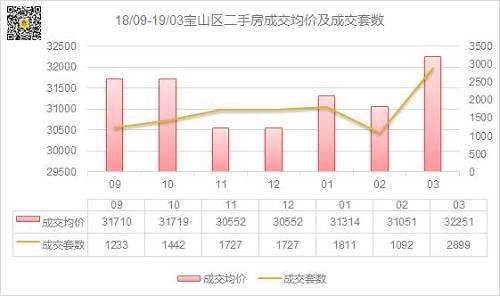 石家庄二手房2019走势_石家庄二手房2019走势如何