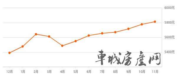 石家庄二手房2019走势_石家庄二手房2019走势如何