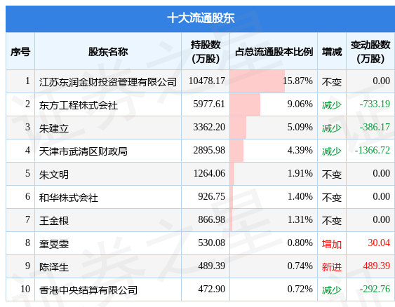 金财互联2022春节后走势的简单介绍