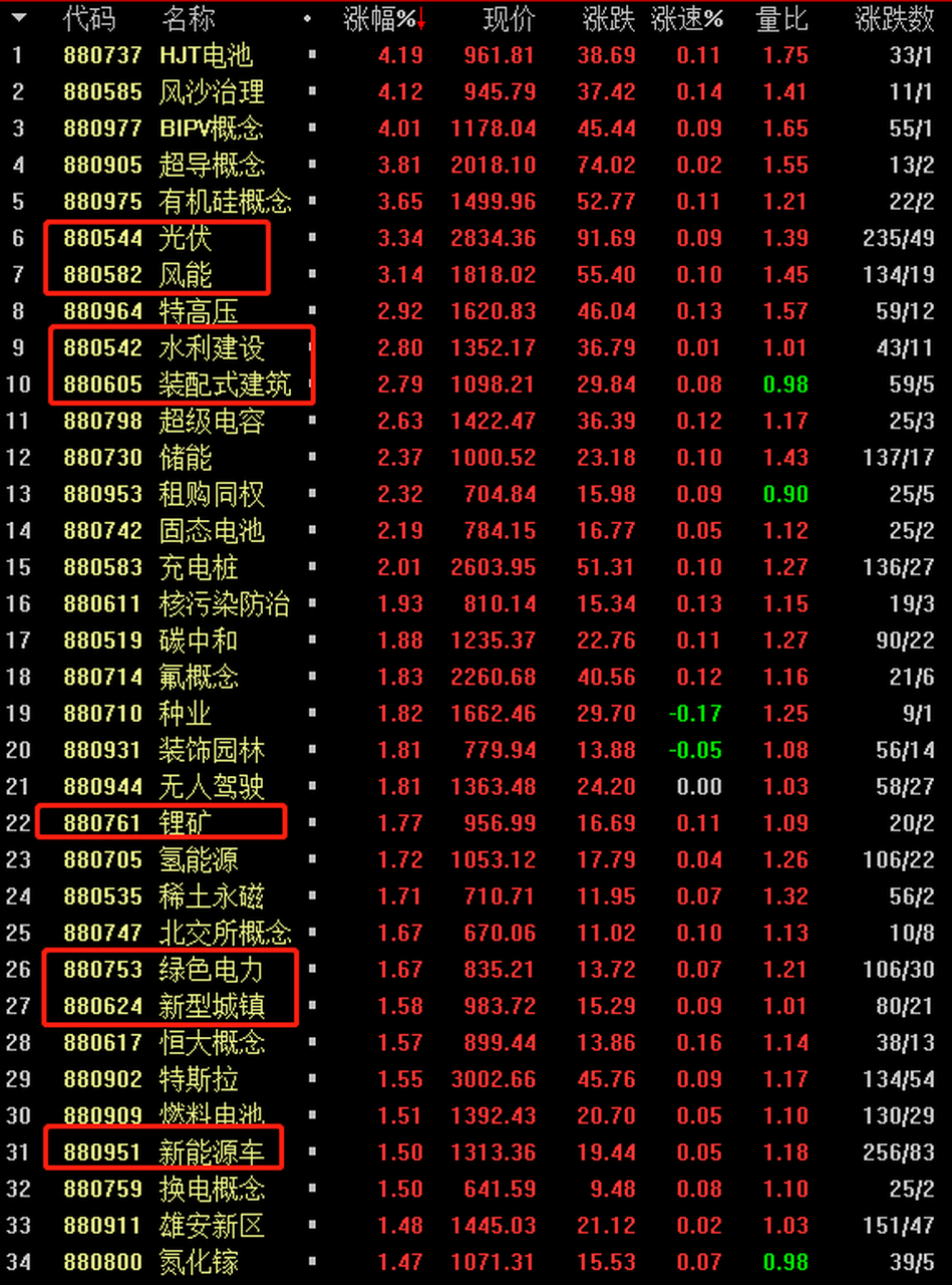 大盘今天走势161725_今日基金行情大盘走势161725