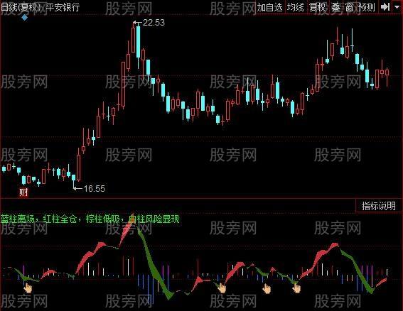 同花顺股票下周行情走势的简单介绍