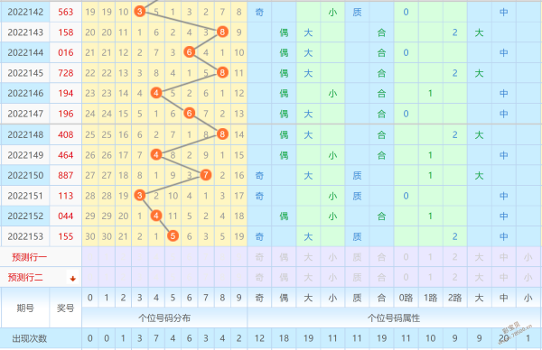 包含排列三中间号码大中小走势图的词条