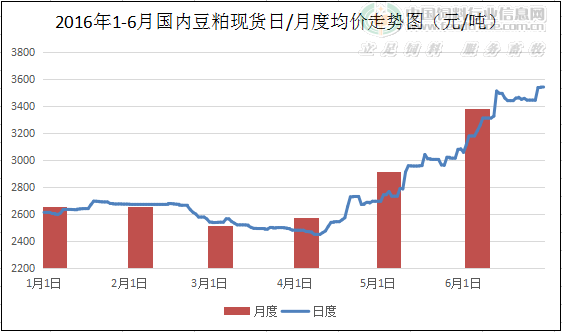 吉林玉米19年1月6日价格走势_吉林玉米19年1月6日价格走势如何