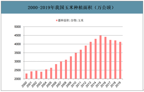 我国近年来玉米价格走势_我国近年来玉米价格走势如何