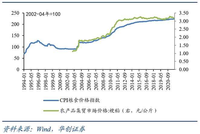 我国近年来玉米价格走势_我国近年来玉米价格走势如何