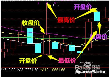 小白教你股票历史走势操作方法_如何根据历史k线图判断股价走势