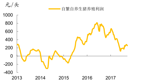 1月22全国生猪价格最新走势_全国生猪价格今日猪价12月21日