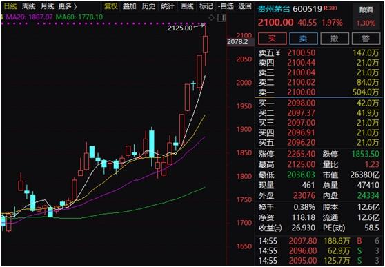 股市走势多长时间更新一次_股市走势多长时间更新一次正常