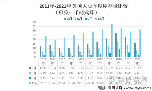 2022秋季大豆价格走势_2022秋季大豆价格走势图