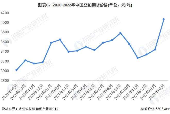 2022秋季大豆价格走势_2022秋季大豆价格走势图