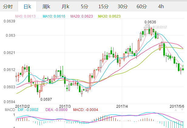 今日外汇行情实时走势_今日外汇行情实时走势图