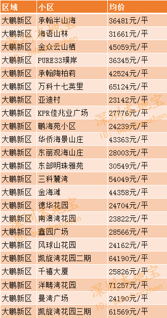 蓟县龙岗小区房价走势_蓟县龙岗小区房价走势图