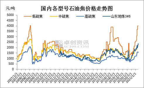 依安690芽豆未来价格走势的简单介绍