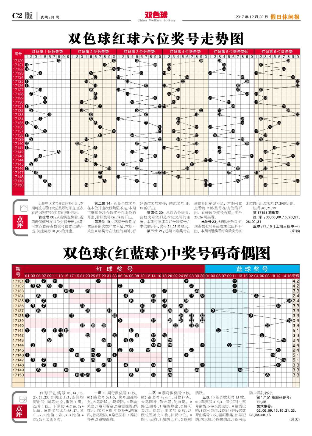 双色球福彩走势图除三走势图的简单介绍