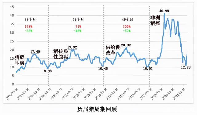 生猪生产发展及走势分析_生猪生产发展及走势分析报告