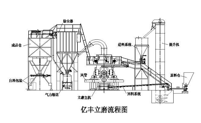 福建立式磨机价格走势的简单介绍