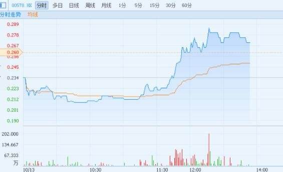 2017复牌股票走势的简单介绍