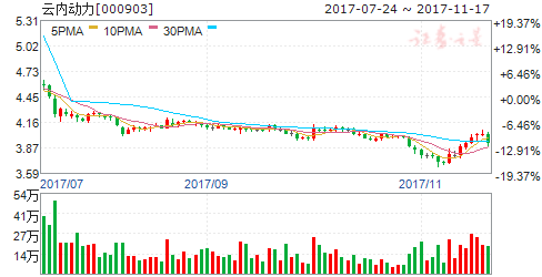 2017复牌股票走势的简单介绍