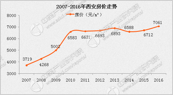 定州西坂2013年房价走势图_定州西坂2013年房价走势图最新