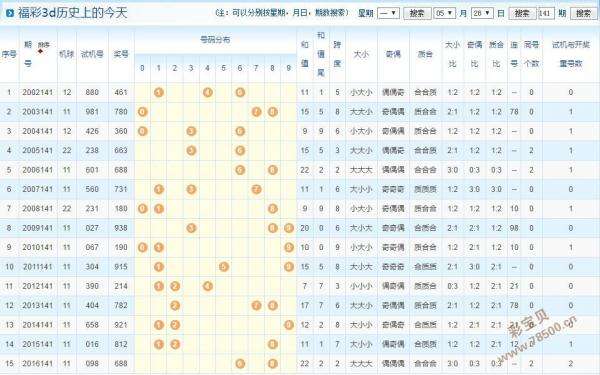 福彩3d百位和十位跨度奇偶走势_福彩3D百位十位个位跨度走势图带连线