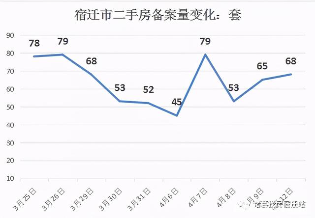 新房和二手房走势图解_新房和二手房走势图解一样吗