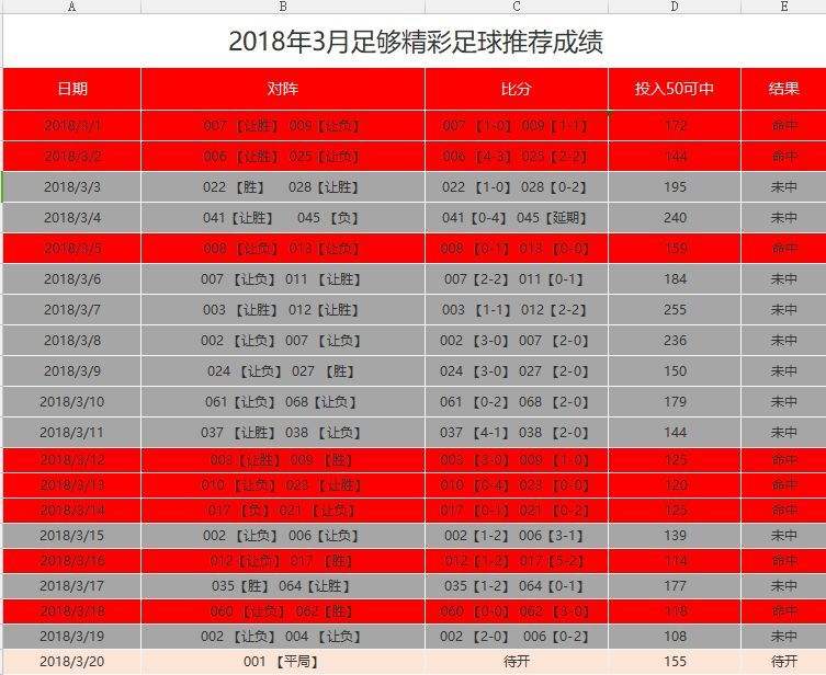 今天足球竞彩比赛结果_昨天竞彩足球比赛的结果