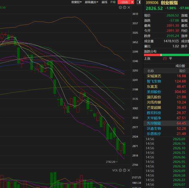 翠微股份下一周的走势_翠微股份下一周的走势预测