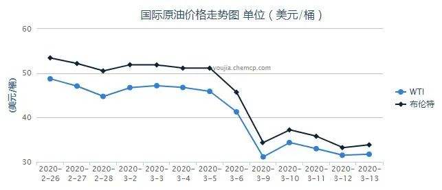 国内油价下一轮调价走势_国内油价下一轮调价走势预测