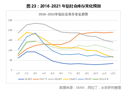 国际铝价期货今天走势_国际铝价期货最新走势分析