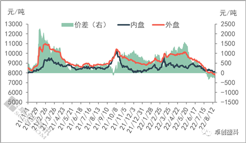 2022年毛葱出口价格走势_2021年毛葱价格用怎样毛葱价格