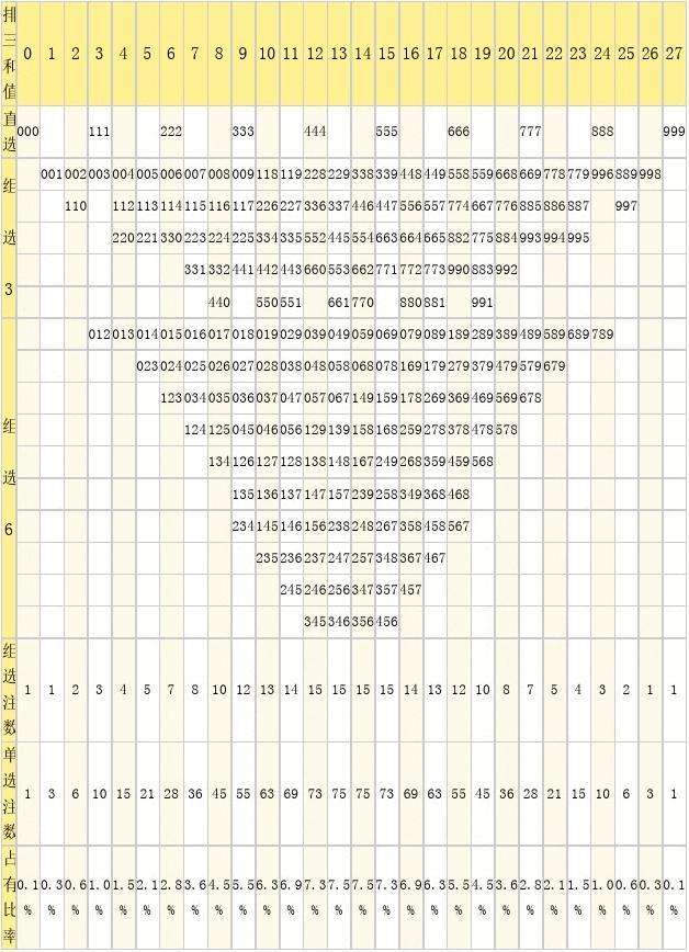 排列三的走势图和值尾_排列3和尾走势图3D之家