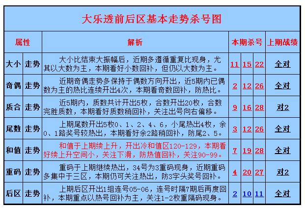 大乐透今天牛材网走势图_大乐透开奖结果一定牛走势图