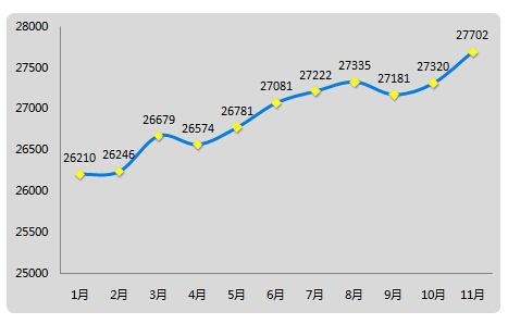 2015小县城的房价走势_2015小县城的房价走势怎样