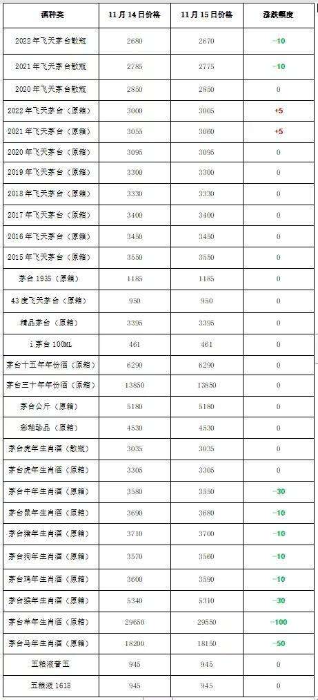 关于飞天茅台价格历年走势预测的信息