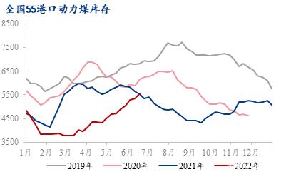 2022黄金下半年走势_2020上半年黄金价格走势