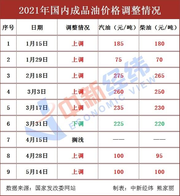 92号汽油走势2017_92号汽油走势近几个月走势图