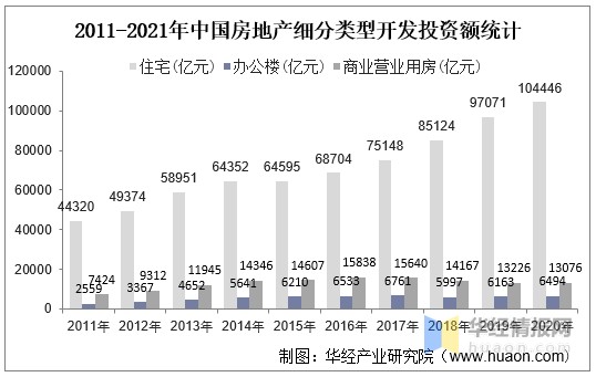 2022中国地产走势_2020年中国房地产走势