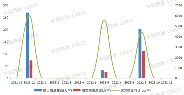 2022中国地产走势_2020年中国房地产走势