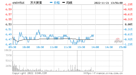 联创电子股票行情走势_联创电子股票行情走势图