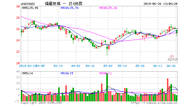 联创电子股票行情走势_联创电子股票行情走势图