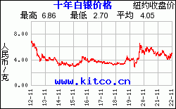 电音最新行情走势白银_电音最新行情走势白银市场