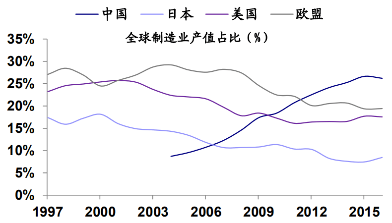 中国近两个月经济走势_中国近两个月经济走势如何