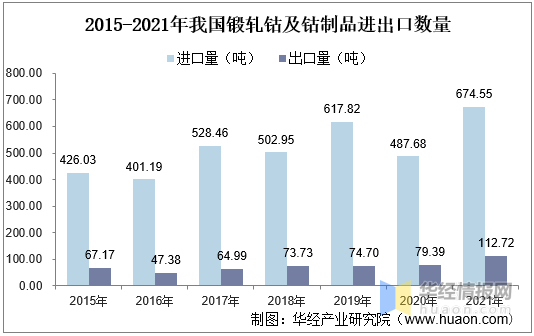 2021年3月钴价格走势_2021年钴价格下半年走势预估