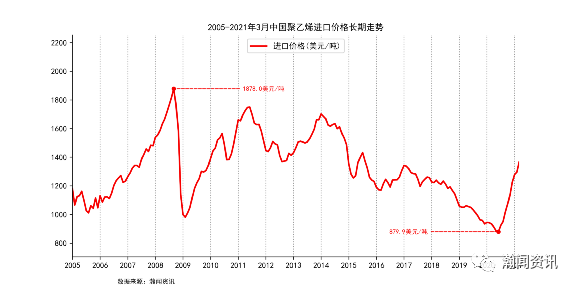 2021年3月钴价格走势_2021年钴价格下半年走势预估