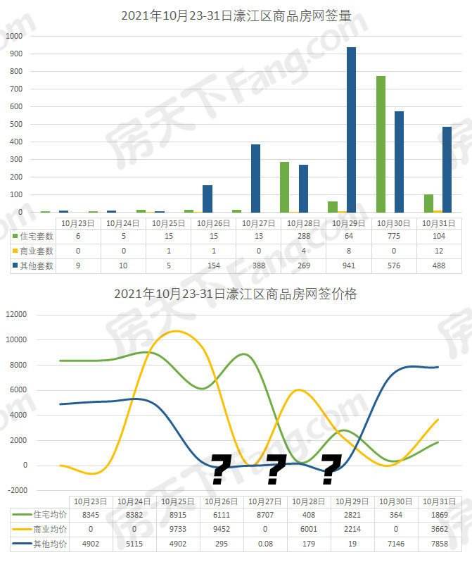 汕头2015房价走势_汕头市近两年的房价走势