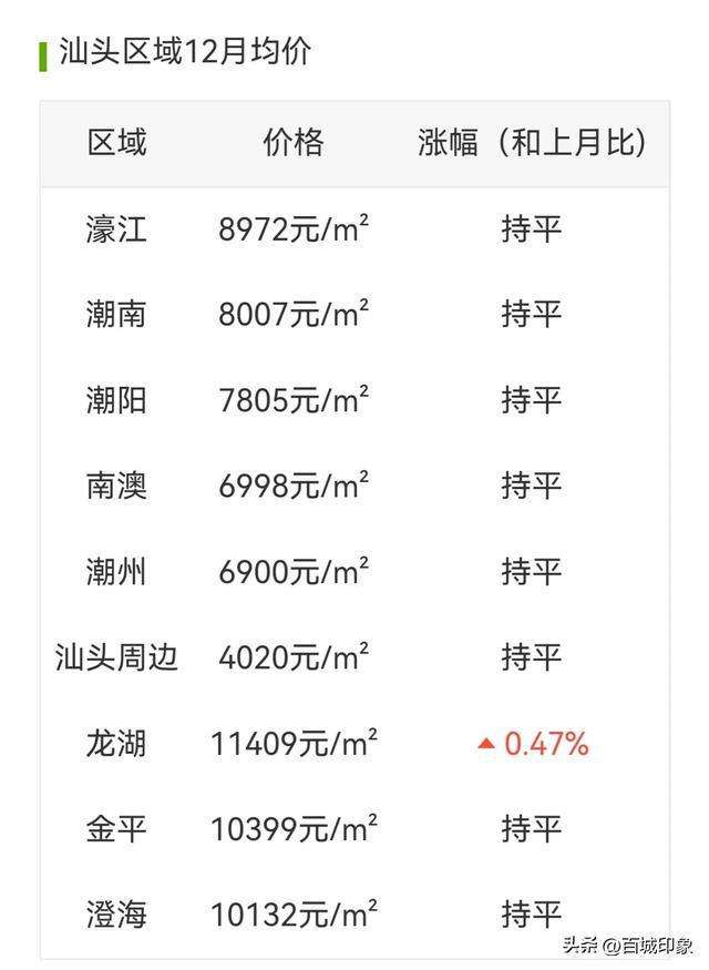 汕头2015房价走势_汕头市近两年的房价走势