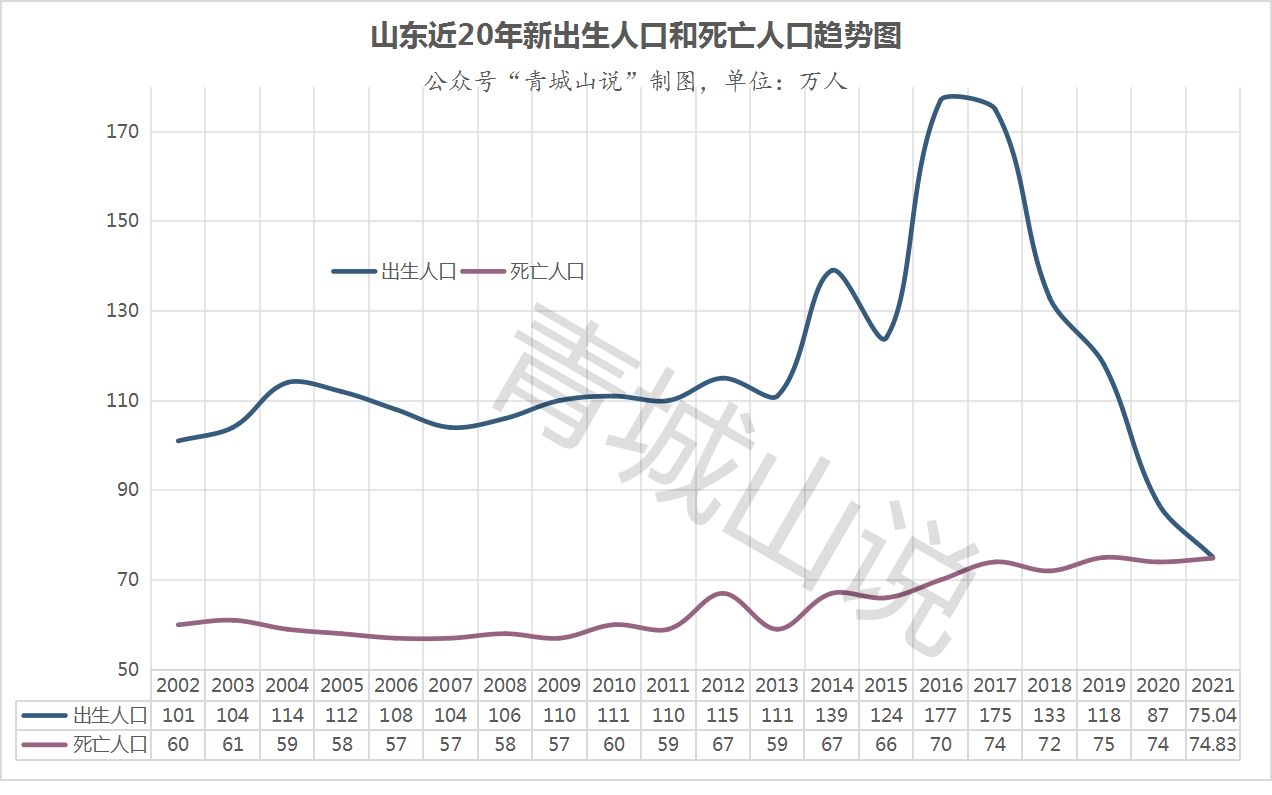 近几年中国新生人口走势图_近几年中国新生人口走势图分析